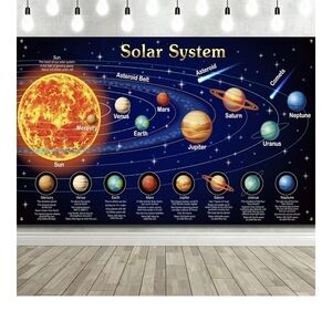 Solar System Wall Decor Poster